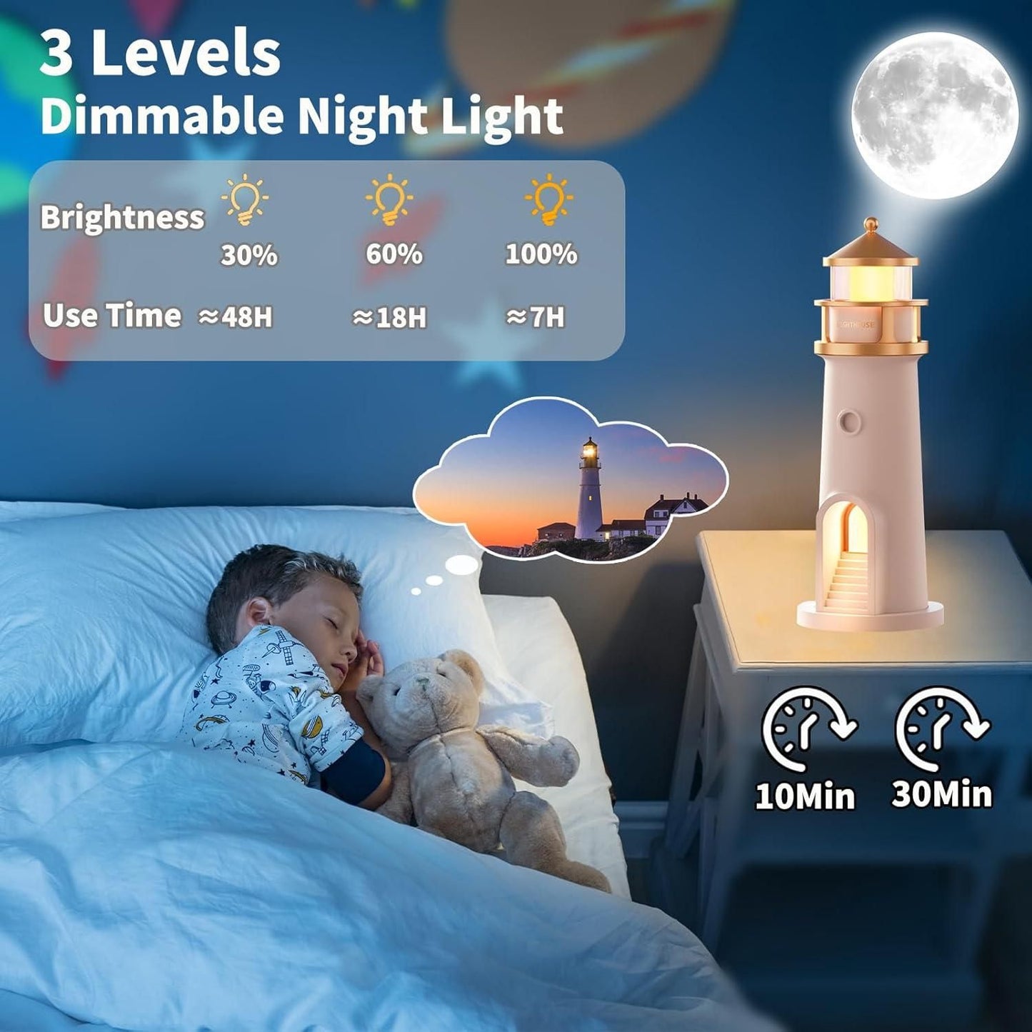 Moon Projection Lighthouse โ Bluetooth Music Night Light